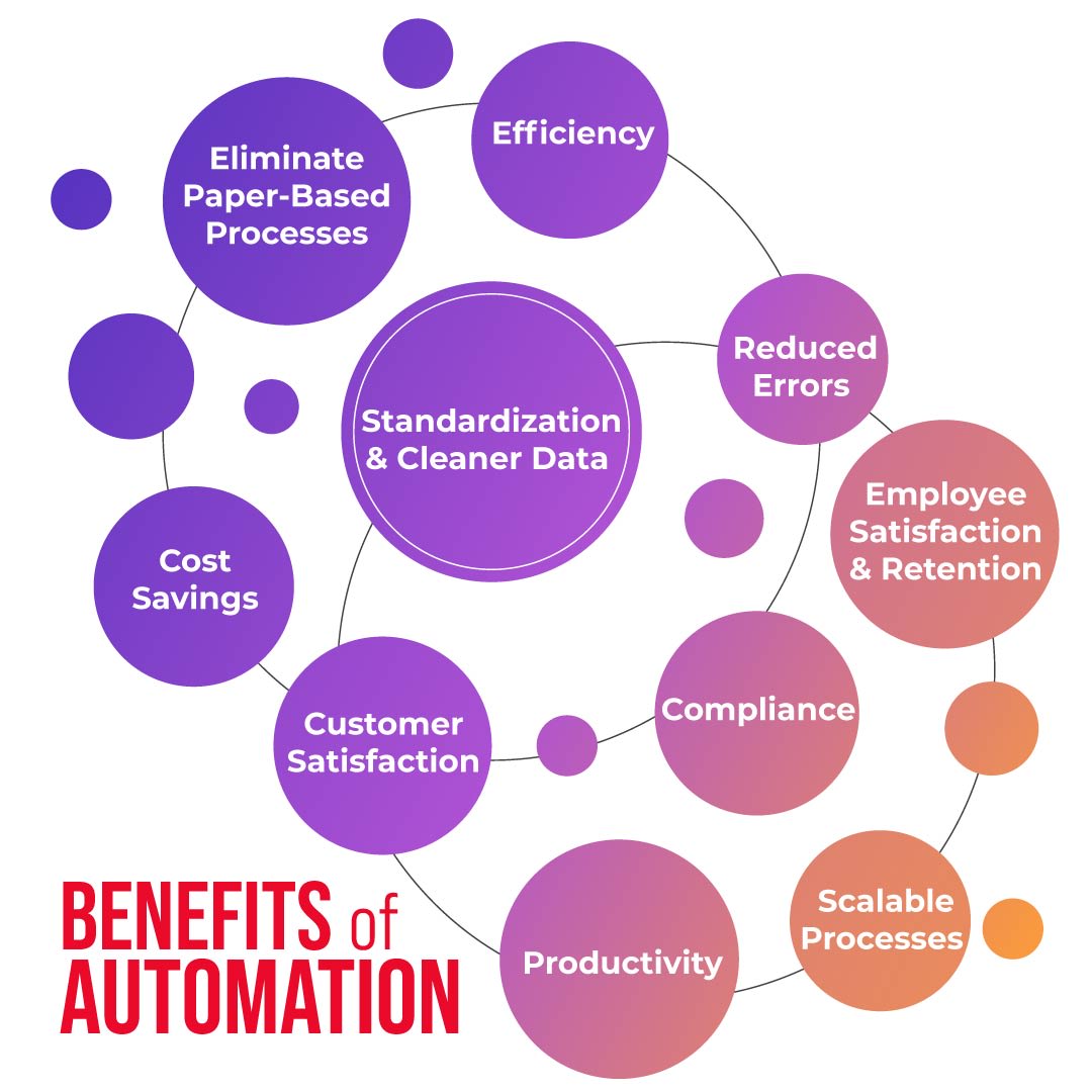 Ways for Programmers to Simplify Complex Business Flows: Effective Strategies