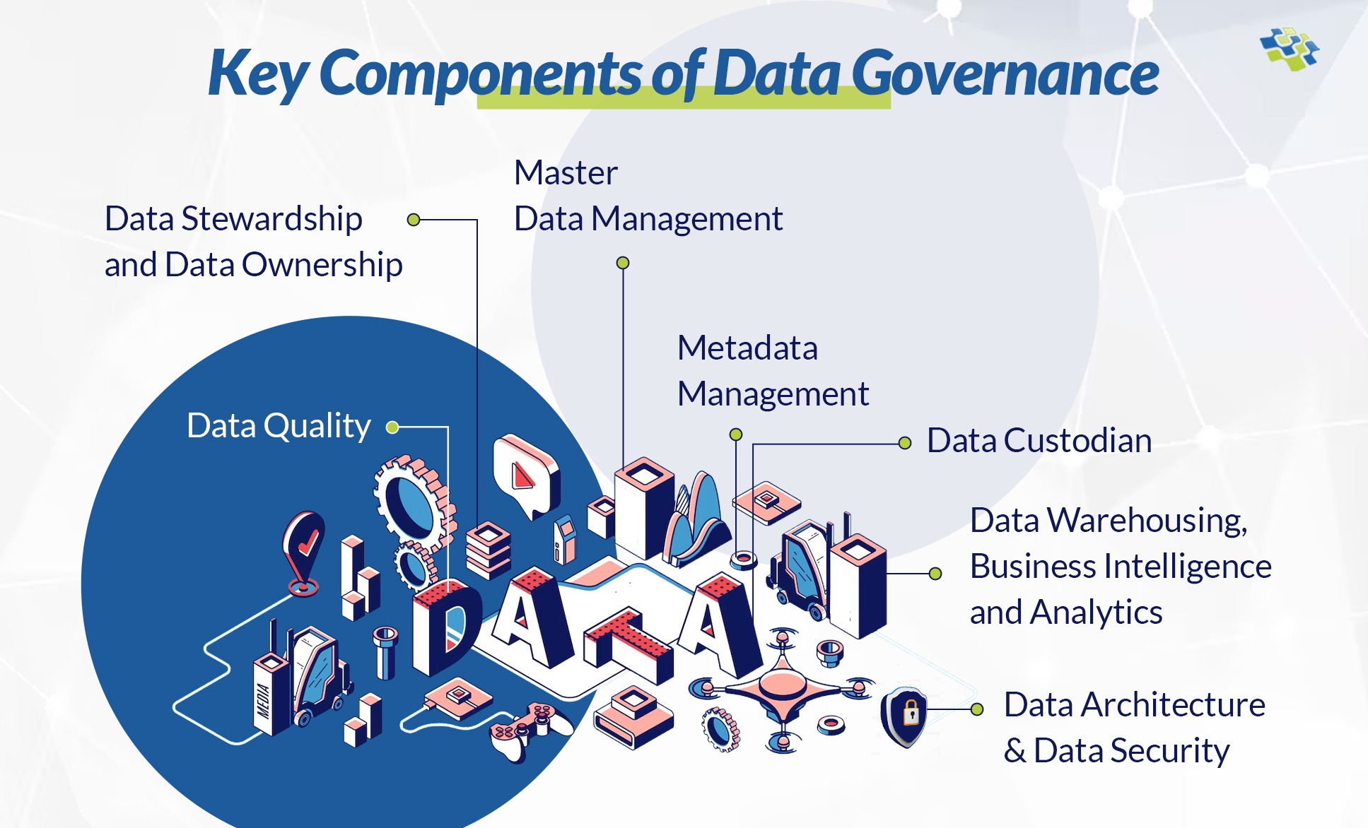 Understanding Business Intelligence Architecture: Key Components
