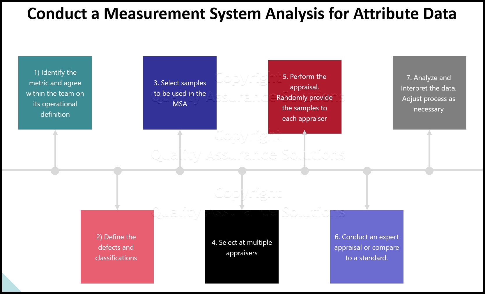 Understanding MSA in Business: What It Means and Its Importance