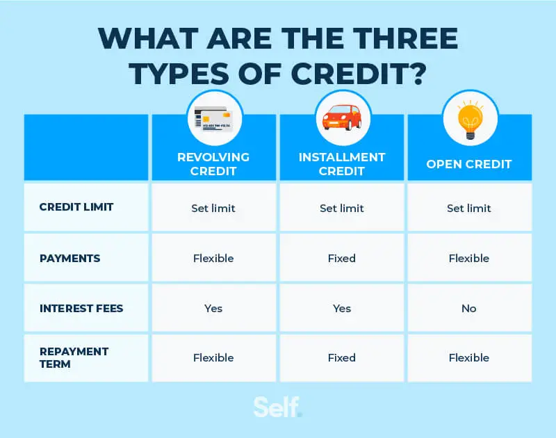 Are Small Business Loans Installment or Revolving? Key Differences Explained