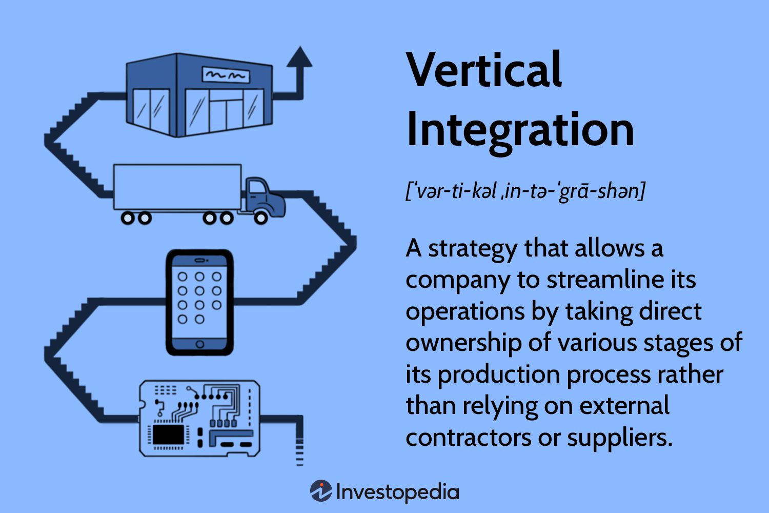 Understanding Verticals in Business: Definition and Examples