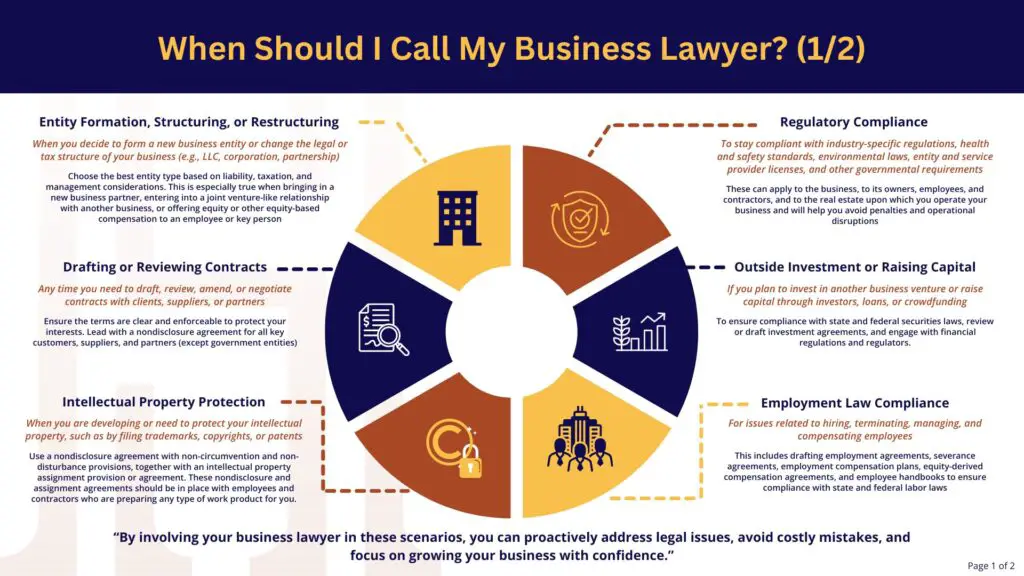 When to Hire a Business Dispute Attorney: Key Considerations