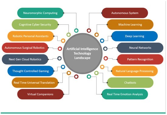 Exploring the Hot Shot Business Model: Opportunities and Challenges