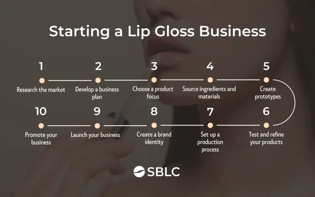 Starting a Lip Gloss Business: Key Steps and Considerations