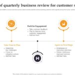 Using a Business Review Template: Key Elements