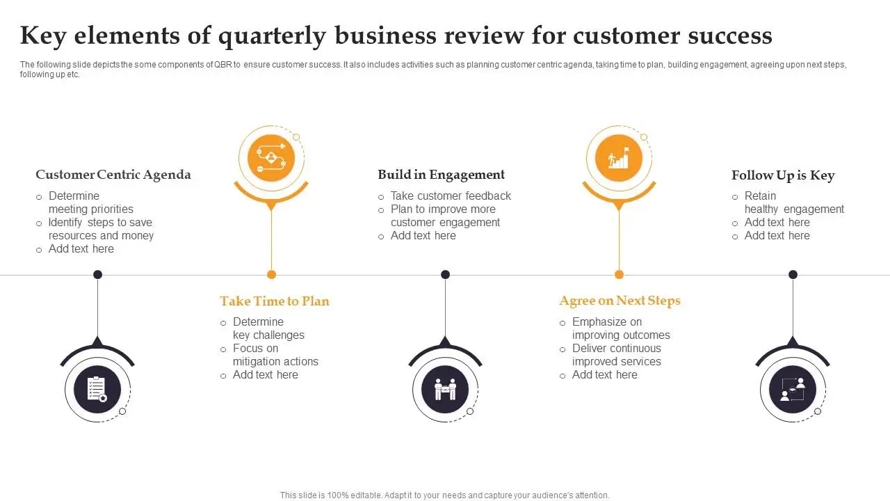 Using a Business Review Template: Key Elements