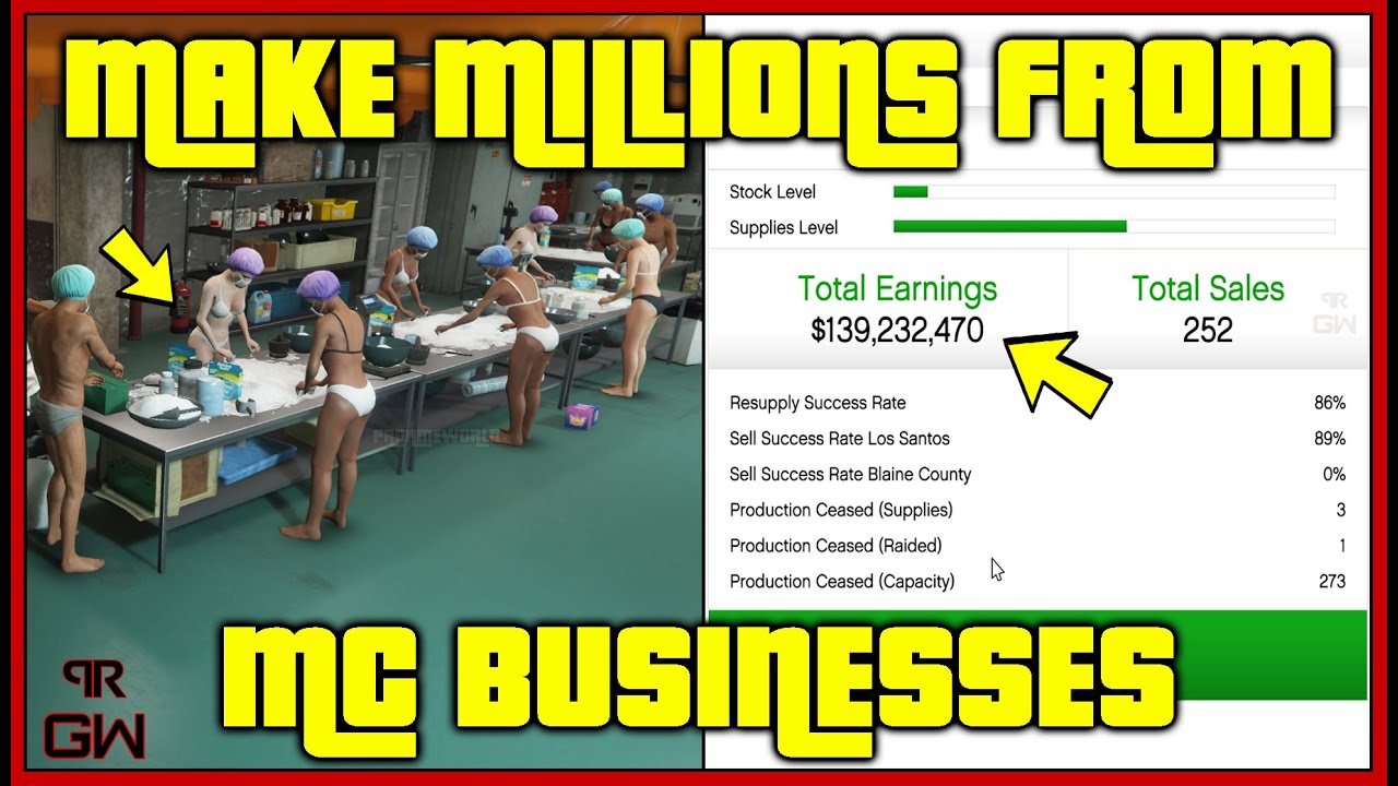 Top Motorcycle Club (MC) Businesses in GTA:  Profits